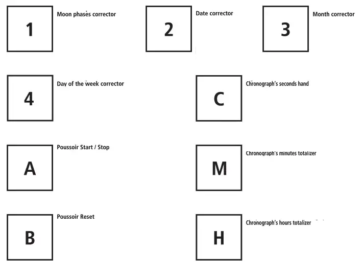 BREITLING Super Chronomat 44 Four Year Calender Stainless Steel Watch - 1