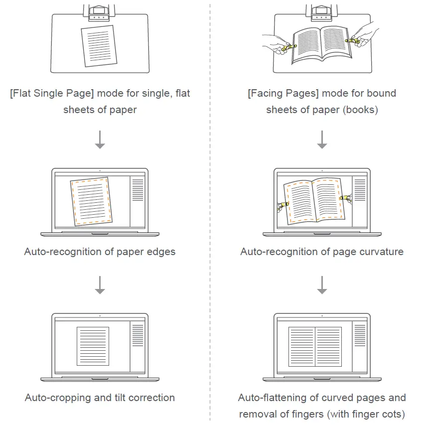 CZUR-CET18-Pro-Document-Scanner-with-WiFi-fig-4