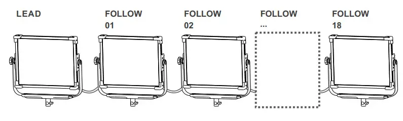 Godox LD75R LED Video Light- DMX Port