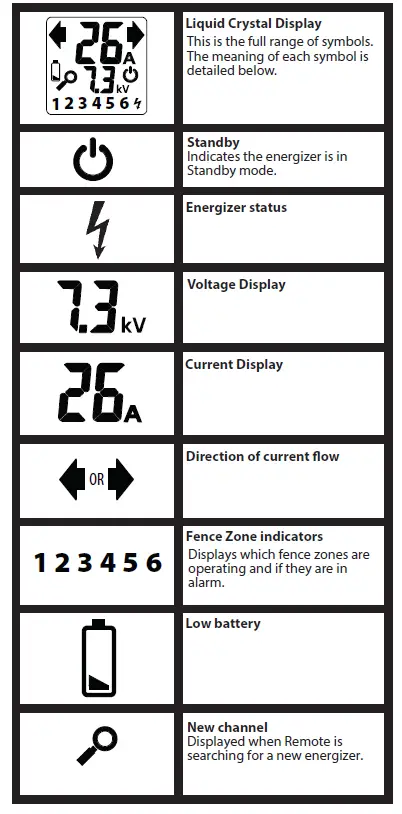 GALLAGHER-i-Series-Energizer-Remote-and-Fault-Finder-FIG 1