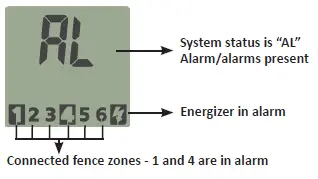 GALLAGHER-i-Series-Energizer-Remote-and-Fault-Finder-FIG 7