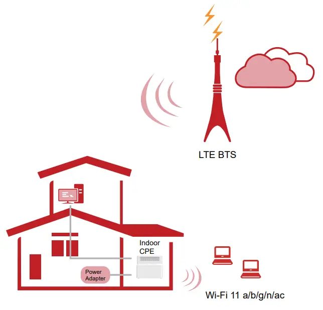 BTI WIRELESS CP860 LTE Indoor CPE -