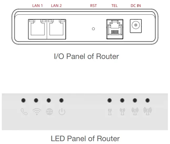 BTI WIRELESS CP860 LTE Indoor CPE -Panel of Device