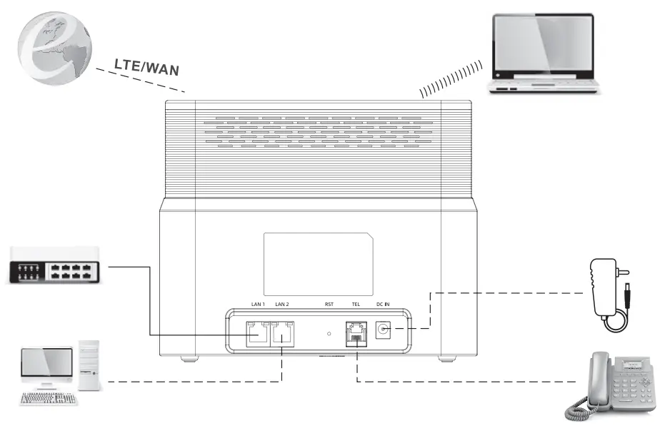 BTI WIRELESS CP860 LTE Indoor CPE -Work