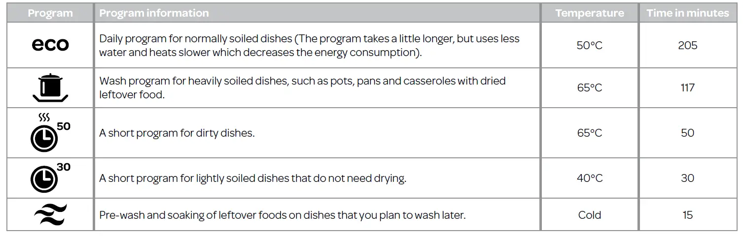 INVENTUM-RVW6027AB-Retro-Freestandin-Dishwasher-FIG-14