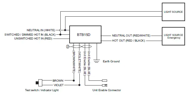 bodine-BTB15D-Seires-Emergency-Lighting-Inverters-Instructions-3