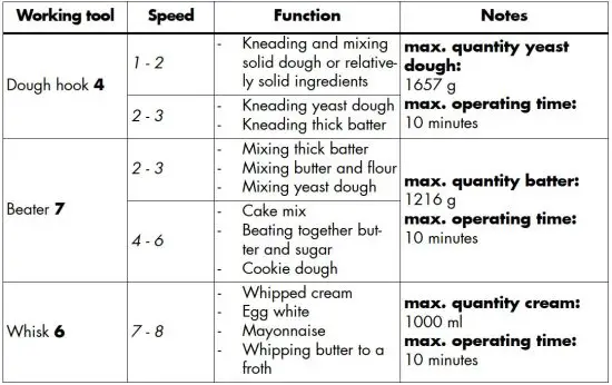 FIG 3 Overview of functions
