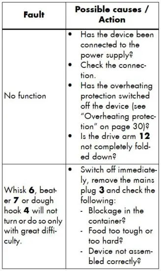 FIG 7 Trouble-shooting