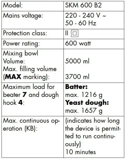 FIG 8 Technical specifications