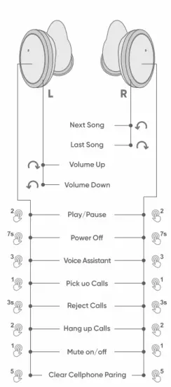 Duolink BH505A Switch Buds - control earbuds