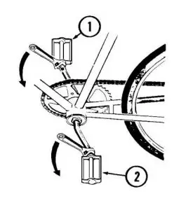 FIG 10 Pedal Attachment
