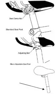 FIG 9 Attach the seat post into the seat tube