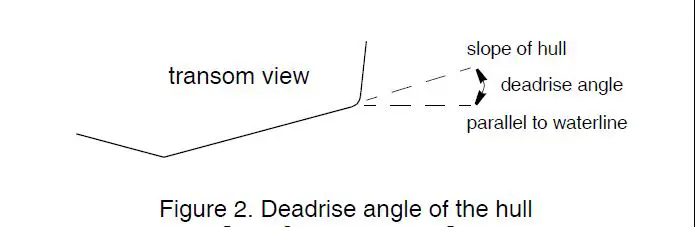 AIRMAR-B60-Tilted-Element-ransducer-fig3