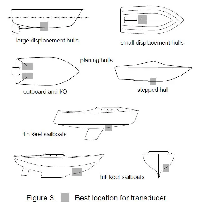AIRMAR-B60-Tilted-Element-ransducer-fig4