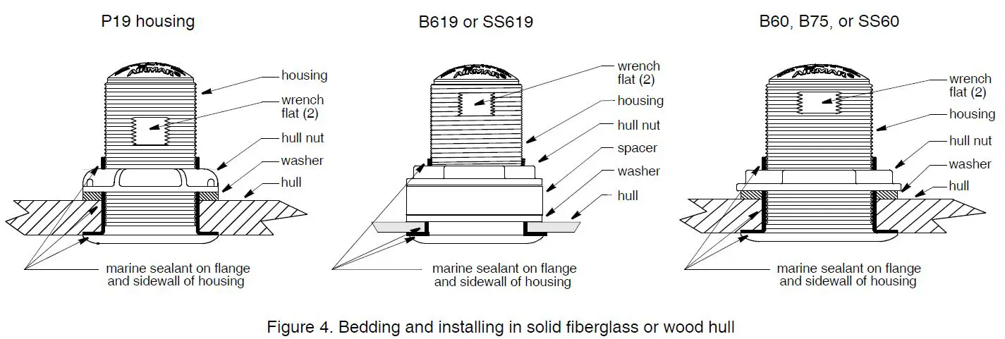 AIRMAR-B60-Tilted-Element-ransducer-fig5
