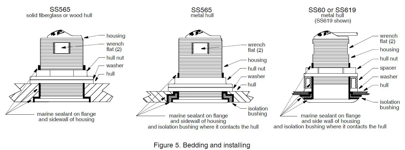 AIRMAR-B60-Tilted-Element-ransducer-fig6