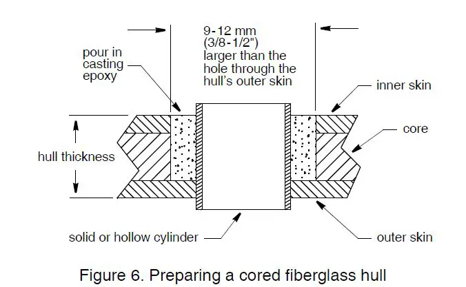 AIRMAR-B60-Tilted-Element-ransducer-fig7