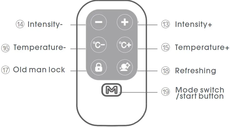 Shenzhen Karq Electronic M5 Shoulder and Neck Massager - Remote control function introduction