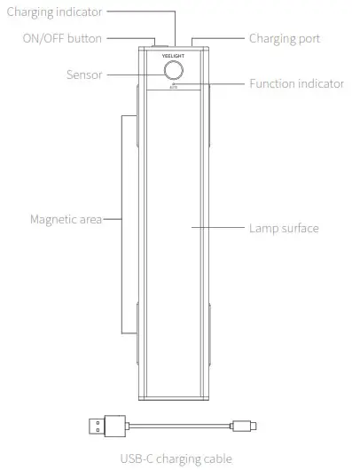 YEELIGHT 71626698 Motion Sensor Closet Light - Product Description
