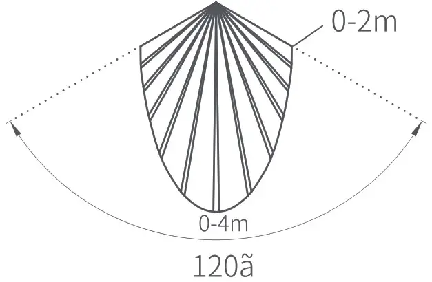 YEELIGHT 71626698 Motion Sensor Closet Light - Sensor illustration