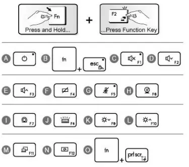 MSI Summit E13 Flip Evo A11MT-223 - 13.4 - Core i7 Laptop User Guide - Function Keys
