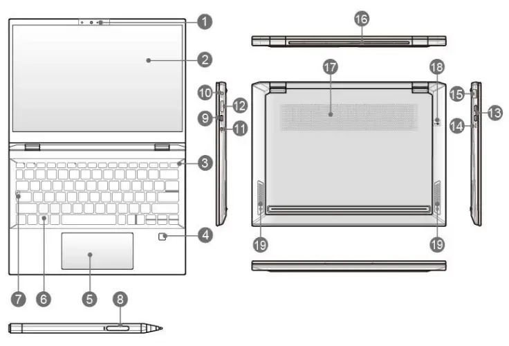 MSI Summit E13 Flip Evo A11MT-223 - 13.4 - Core i7 Laptop User Guide - Product Overview