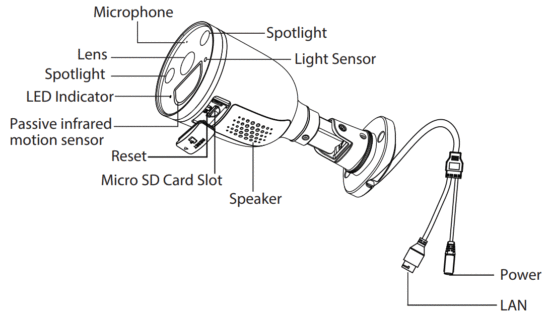 FOSCAM S41 Security Camera - Physical Description
