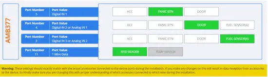 amber connect APT200 Multifunction GPS Tracker - Pinout 1