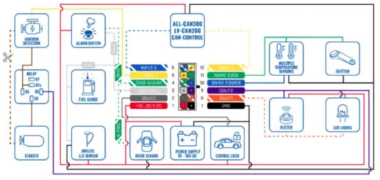 amber connect APT200 Multifunction GPS Tracker - Wiring Scheme