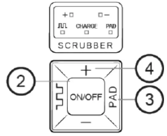lontophoresis and Pad Mode