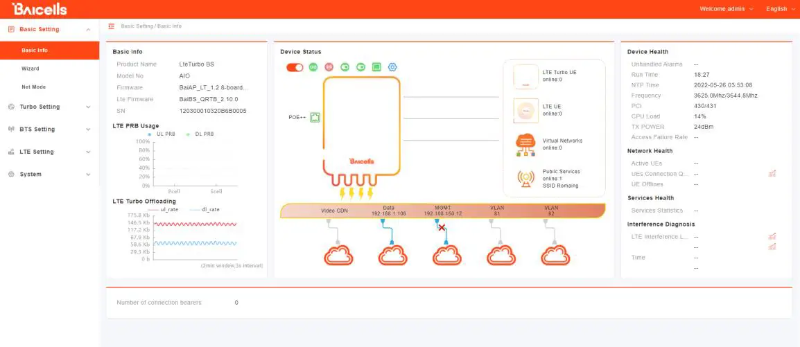 BAIcells Nova430T LTE-Turbo BS Advanced Two-Carrier Outdoor eNodeB-FIG10