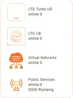 BAIcells Nova430T LTE-Turbo BS Advanced Two-Carrier Outdoor eNodeB-FIG12
