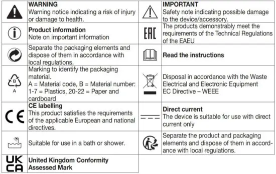 FIG 3 SIGNS AND SYMBOLS