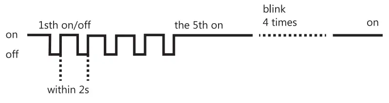 GLEDOPTO GL CP I 002 Zigbee Controller Pro LED Strip- fig1