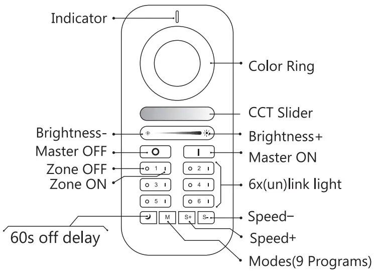 GLEDOPTO GL CP I 002 Zigbee Controller Pro LED Strip- fig3