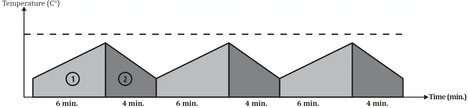 magmaweld ID 400E DC Welding Inverter Machine 16