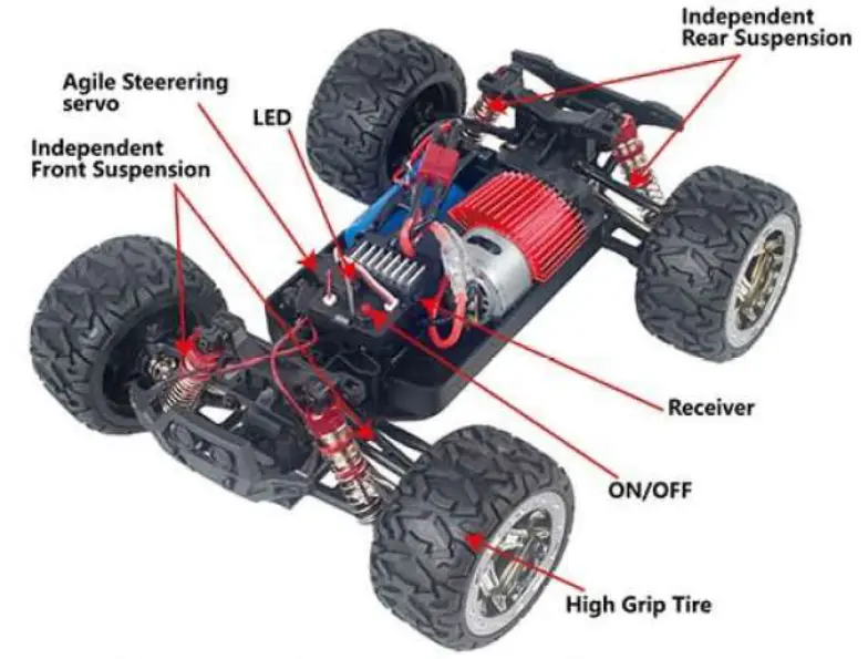 Shantou City Chenghai Jingwei Industrial 866-1012141618 Remote Control Car - 4