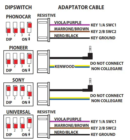 Phonocar Steering Wheel Controls Fakra Connector -adptor