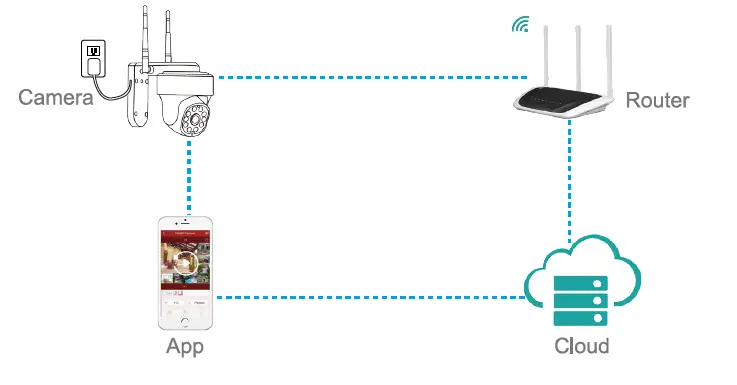 xmarto WW2024-Q2 Wireless IP Camera fig 2