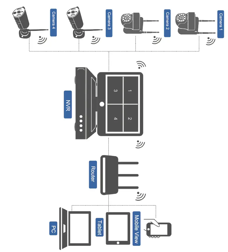 xmarto WW2024-Q2 Wireless IP Camera fig 3