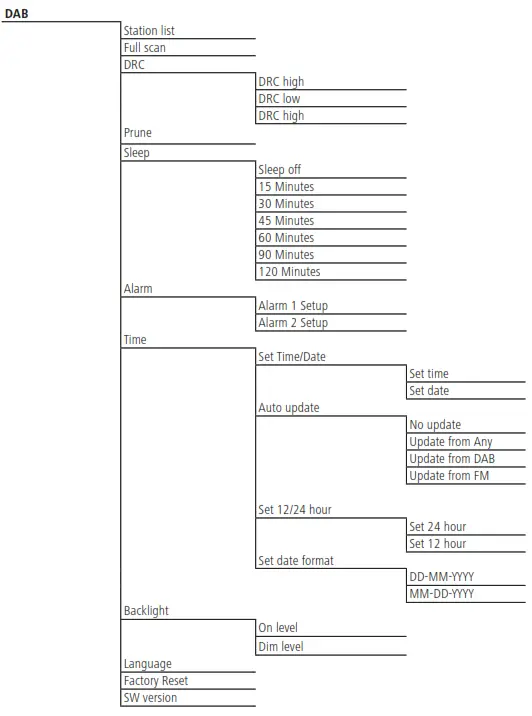 hama 00054242 Digital Radio - fig 1