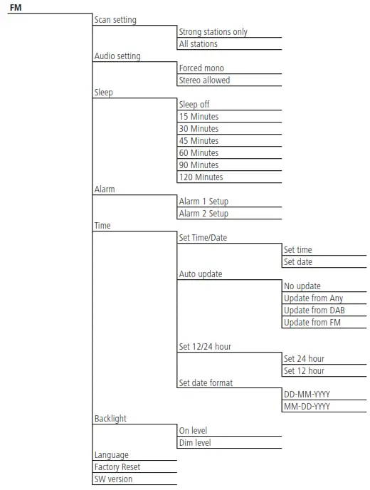 hama 00054242 Digital Radio - fig 2