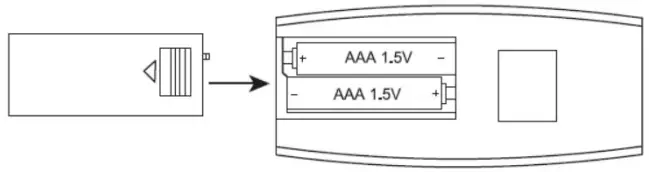 BATTERIES REPLACEMENT