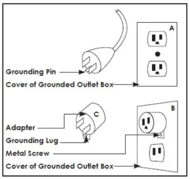 GROUNDING INSTRUCTIONS