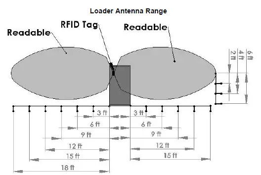 HARVEST-TEC-860-Bale-Scanner-fig-1