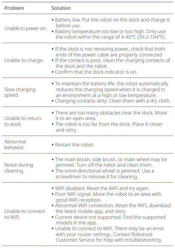 roborock Q7 Max Robotic Vacuum Cleaner User Manual - FAQs
