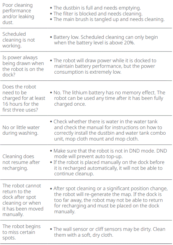 roborock Q7 Max Robotic Vacuum Cleaner User Manual - FAQs
