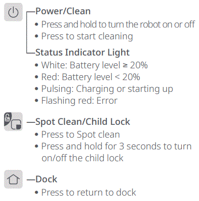 roborock Q7 Max Robotic Vacuum Cleaner User Manual - Robot