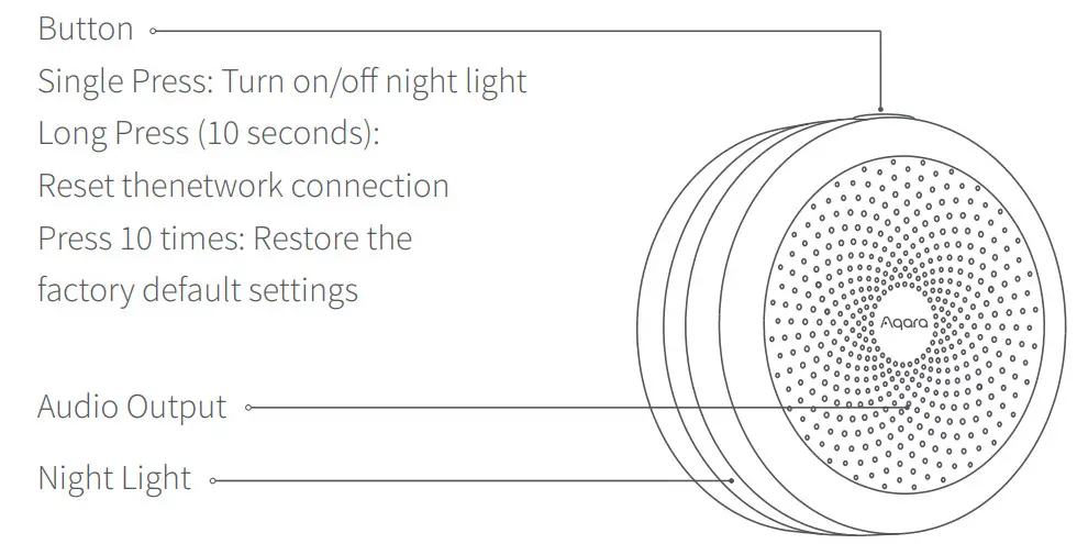 Aqara Hub M1S Gen 2 Smart Home Control Center