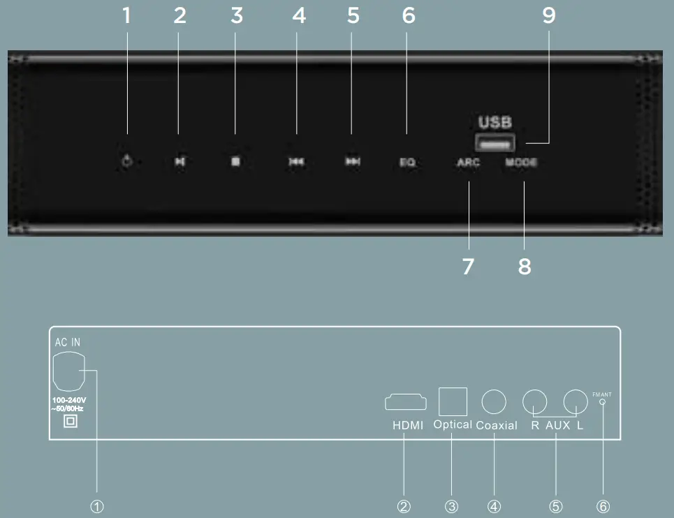 boAt AAVANTE BAR 1750 Soundbar - CONTROL